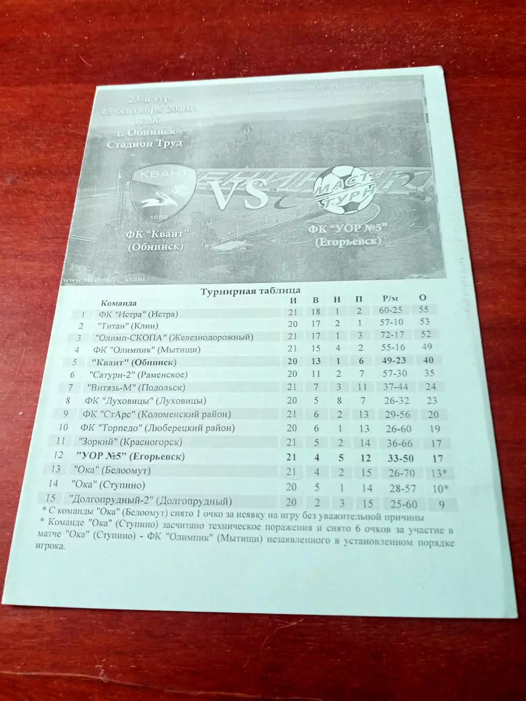 Квант Обнинск - УОР №5 Егорьевск. 15 сентября 2014 год