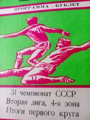 Футбол. Хабаровск. 1988 год, итоги первого круга