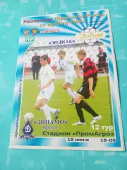 Зодиак Старый Оскол - Динамо Воронеж. 18 июня 2008 год