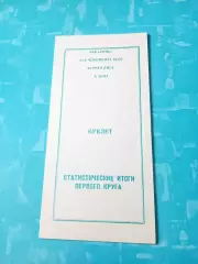 Футбол. Томск. 1991 год, итоги первого круга