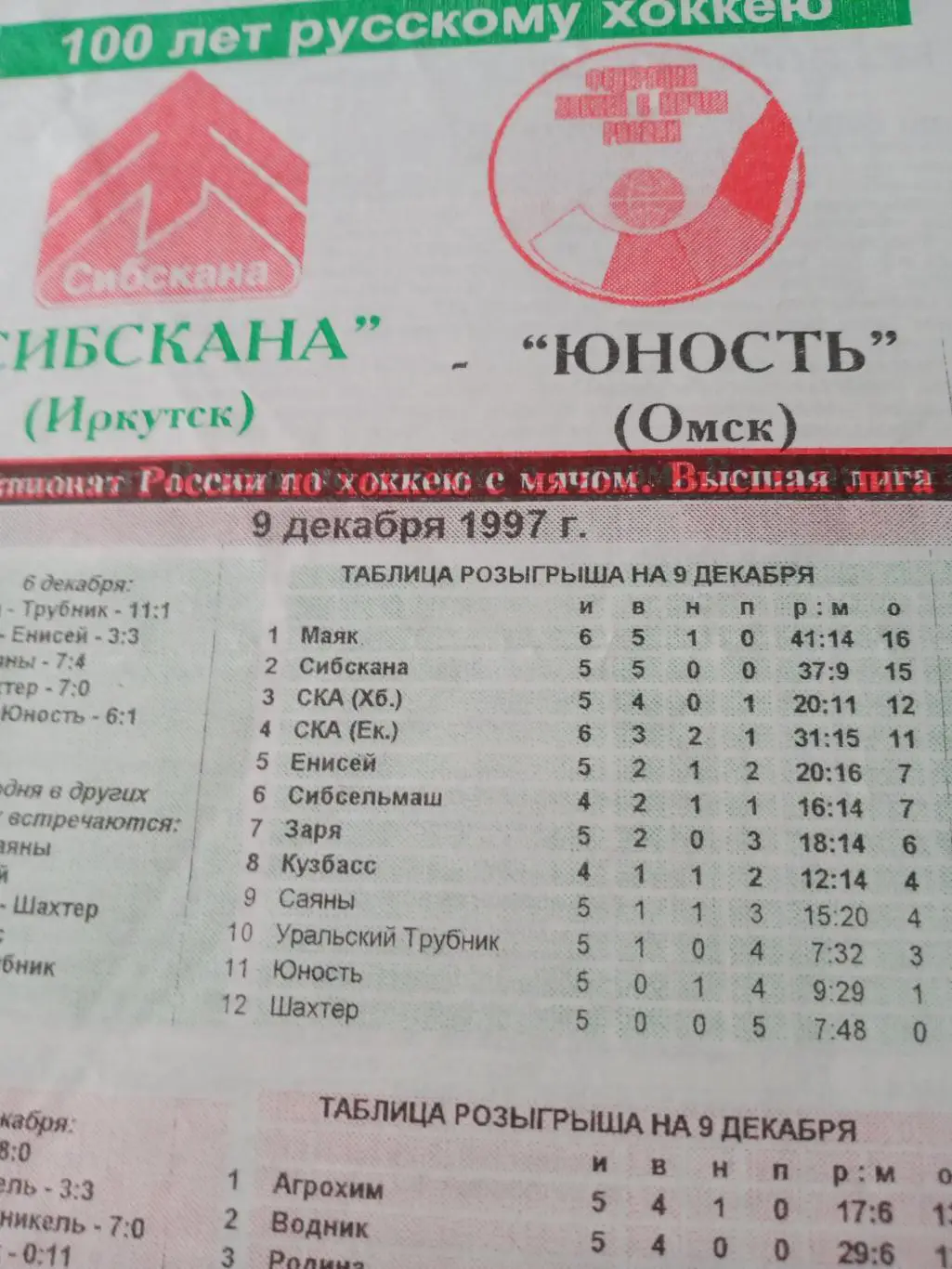 Сибскана Иркутск - Юность Омск - 9.12.1997