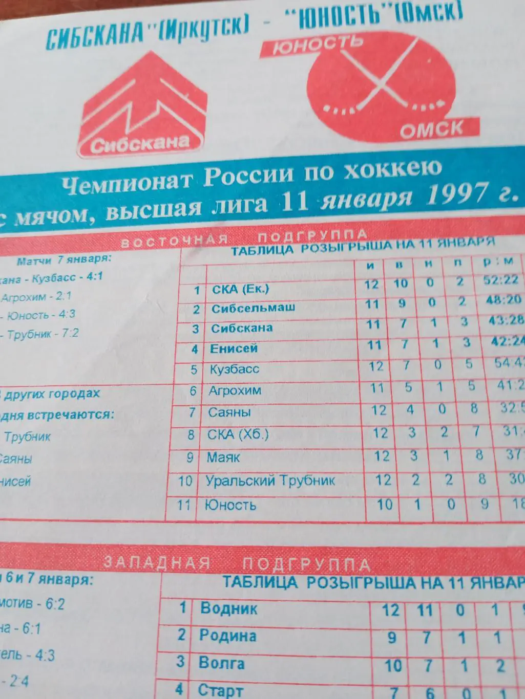 Сибскана Иркутск - Юность Омск - 11.01.97