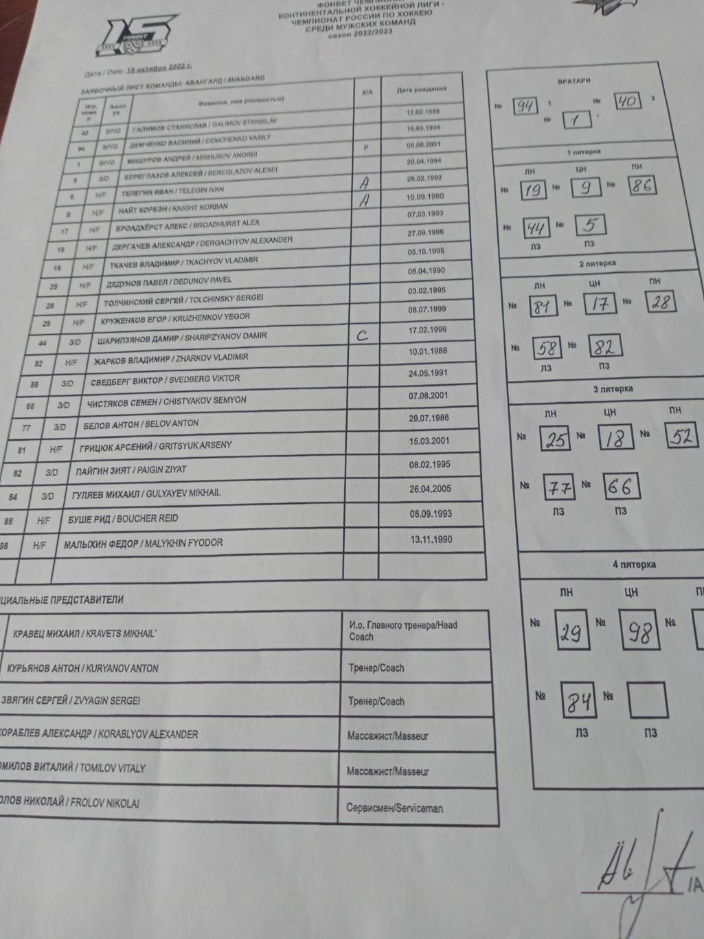 Заявочные листы команд на матч Авангард - Адмирал. 15 октября 2022 год