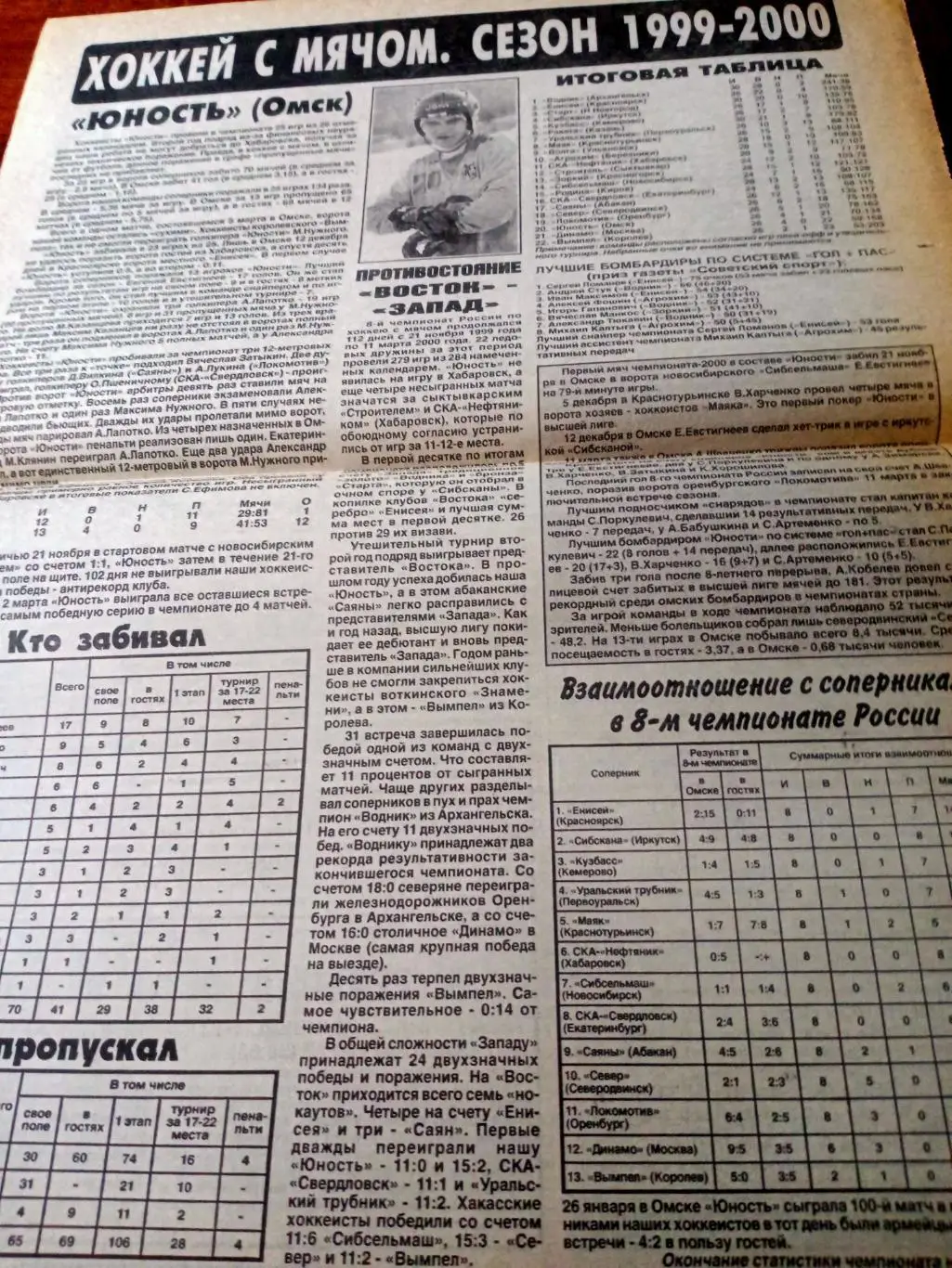 Хоккей с мячом. Юность Омск-1999/2000. Все голы этого чемпионата!