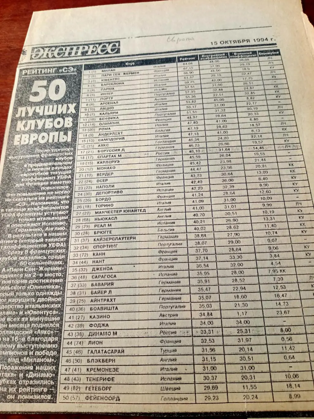 50 лучших клубов Европы. Рейтинг СЭ. 1994 год.
