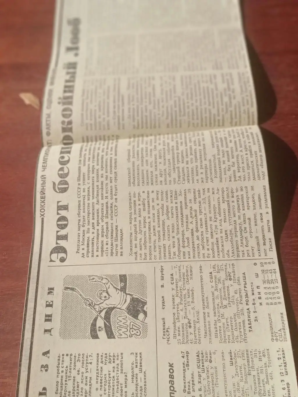 Хоккей. ЧМ-87. Факты, оценки, мнения. Советский спорт