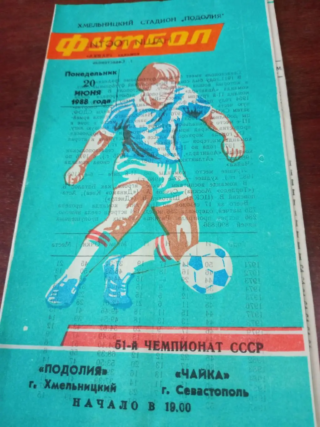 Подолия Хмельницкий - Чайка Севастополь. 20 июня 1988 год