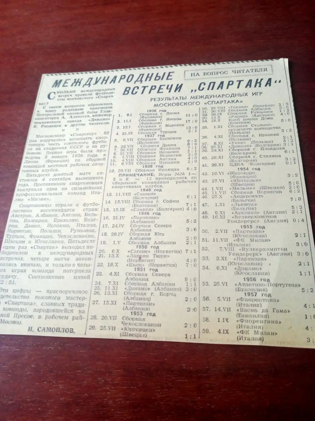 Международные встречи Спартака, 1936 - 1957 годы