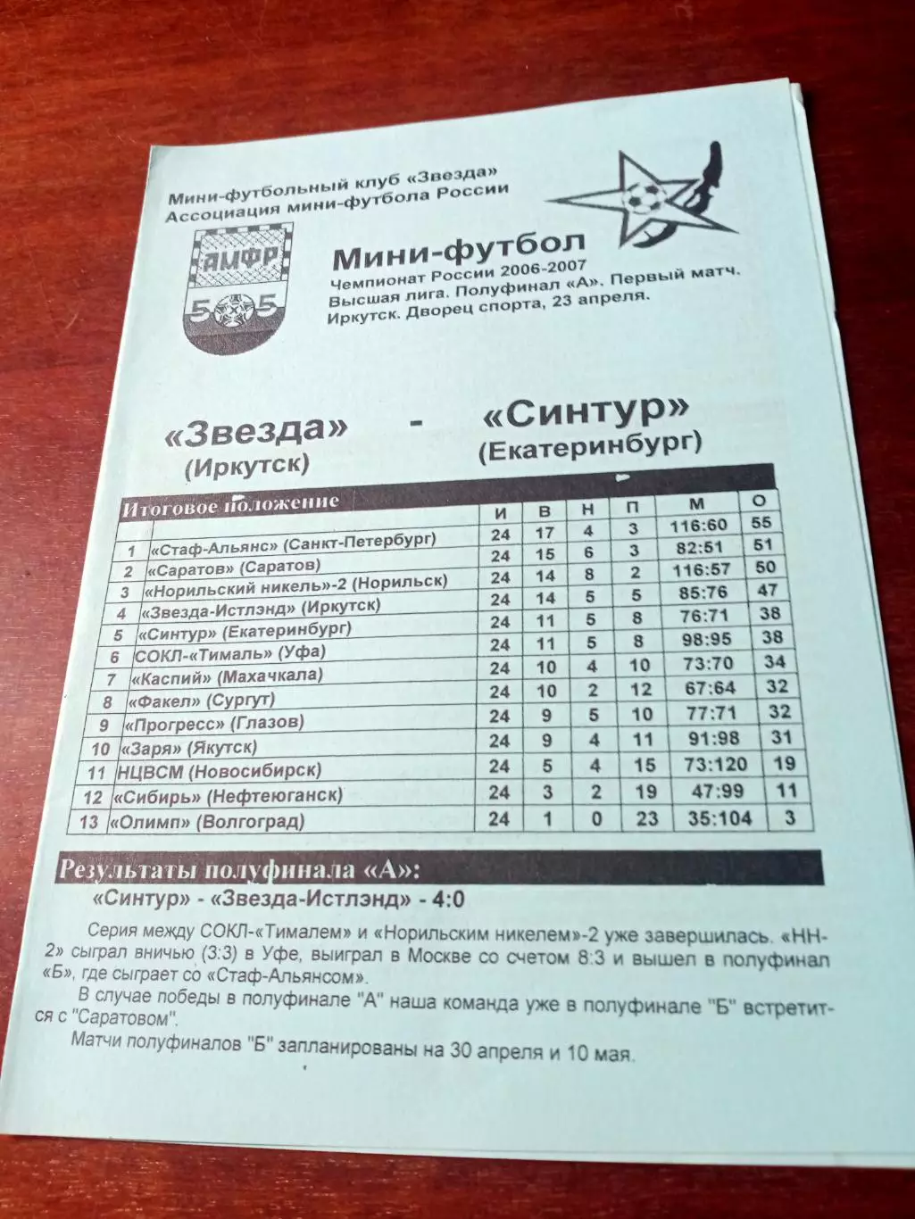 Высшая лига. Звезда Иркутск - Синтур Екатеринбург. 22.04.2007 год