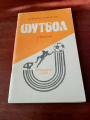 Футбол. Краснодар. 1984 год, 2 круг