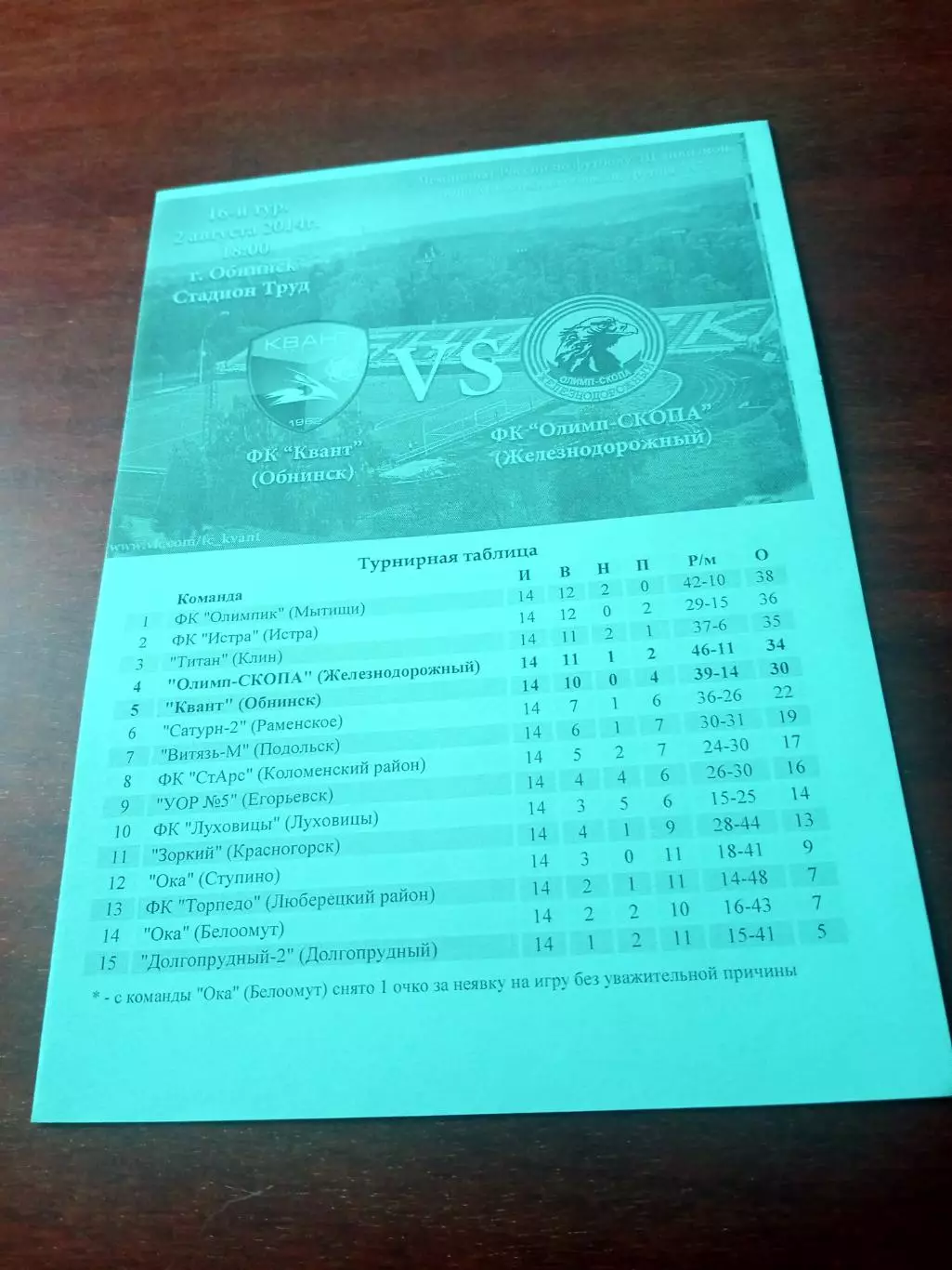 Квант Обнинск - Олимп-Скопа Железнодорожный. 2 августа 2014 год