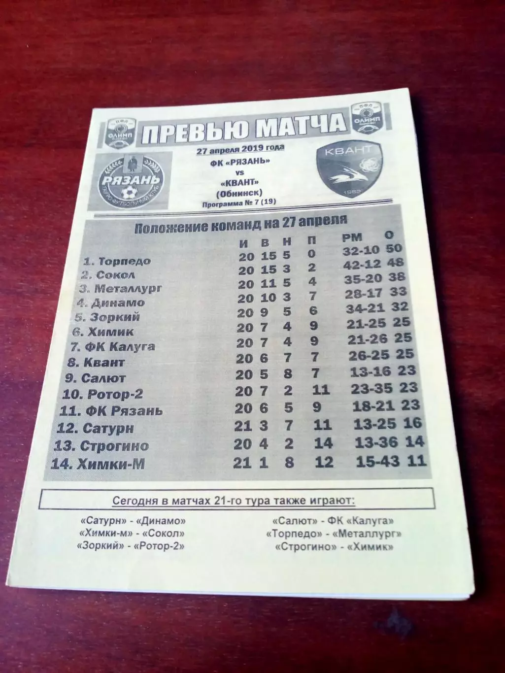 ФК Рязань - Квант Обнинск. 27 апреля 2019 год