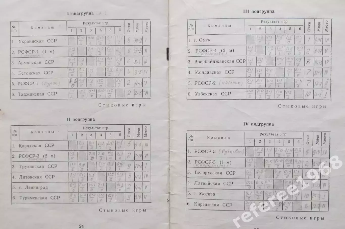 XIV всесоюзный финал Кожаный мяч, Омск-1978. Старшая группа. 1
