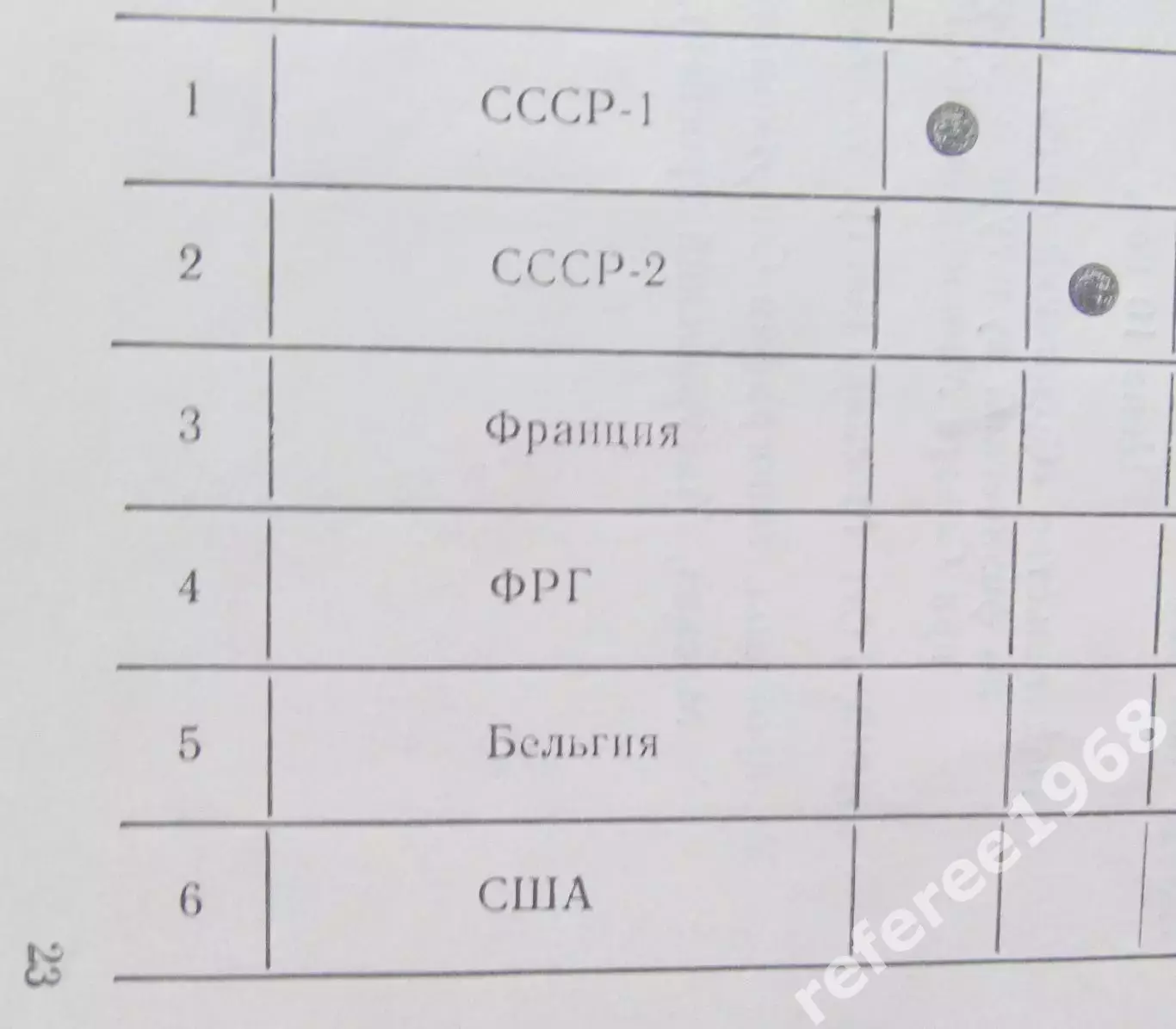 VI Международный юношеский турнир памяти В.А. Гранаткина 1986 2