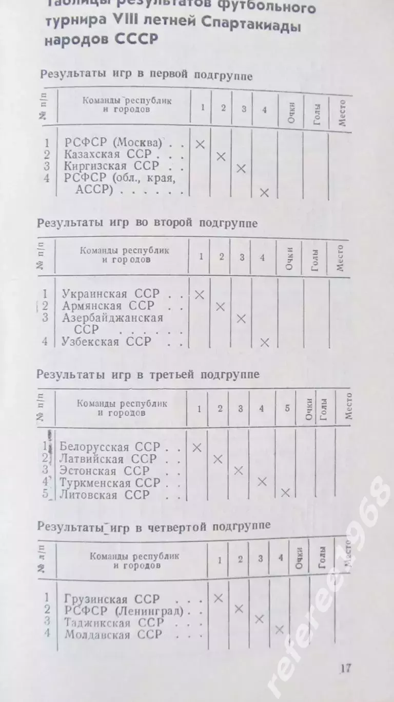 VIII Спартакиада народов СССР1983 1