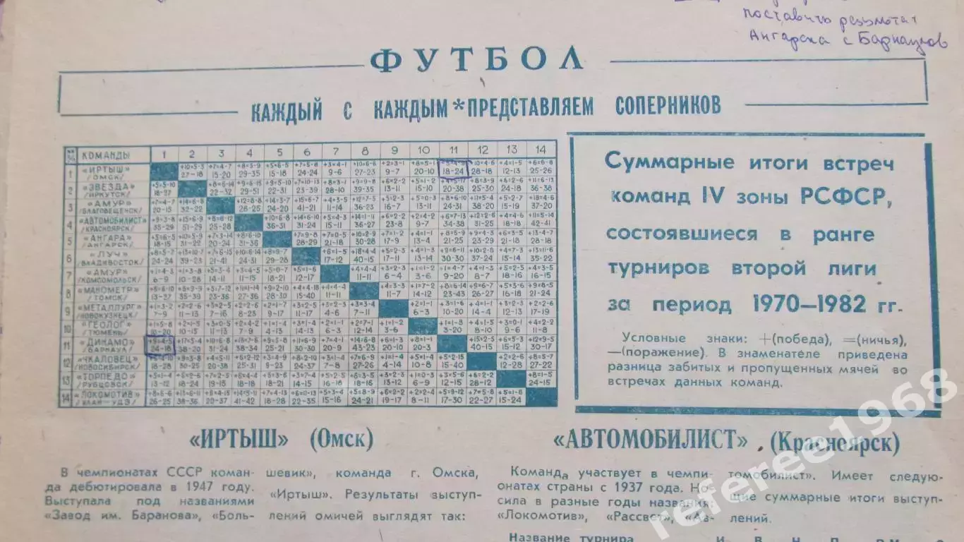 Газета На спортивных аренах Алтая 1983. Футбольные страницы из 8 номеров. 2