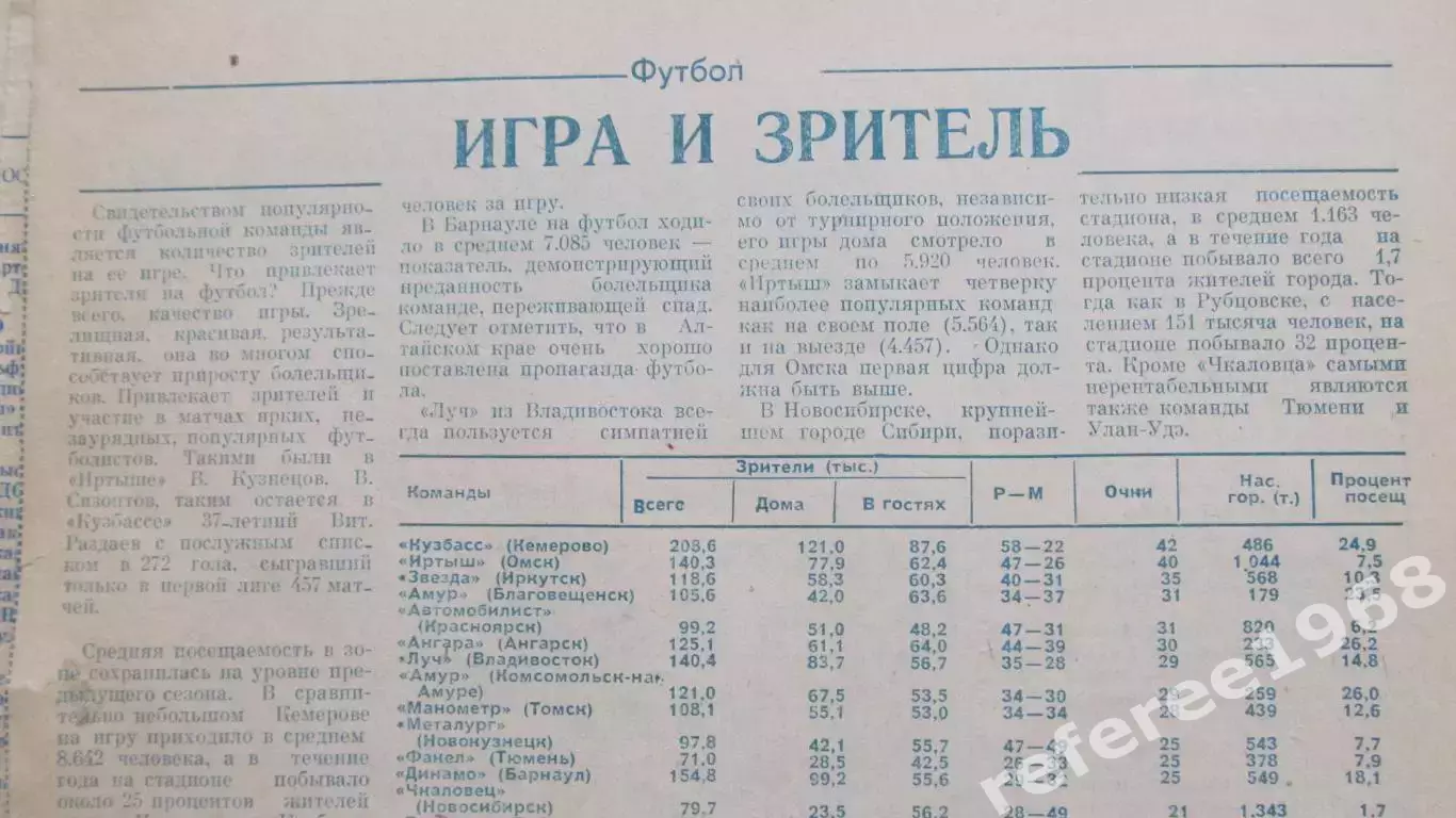 Газета На спортивных аренах Алтая 1983. Футбольные страницы из 8 номеров. 3