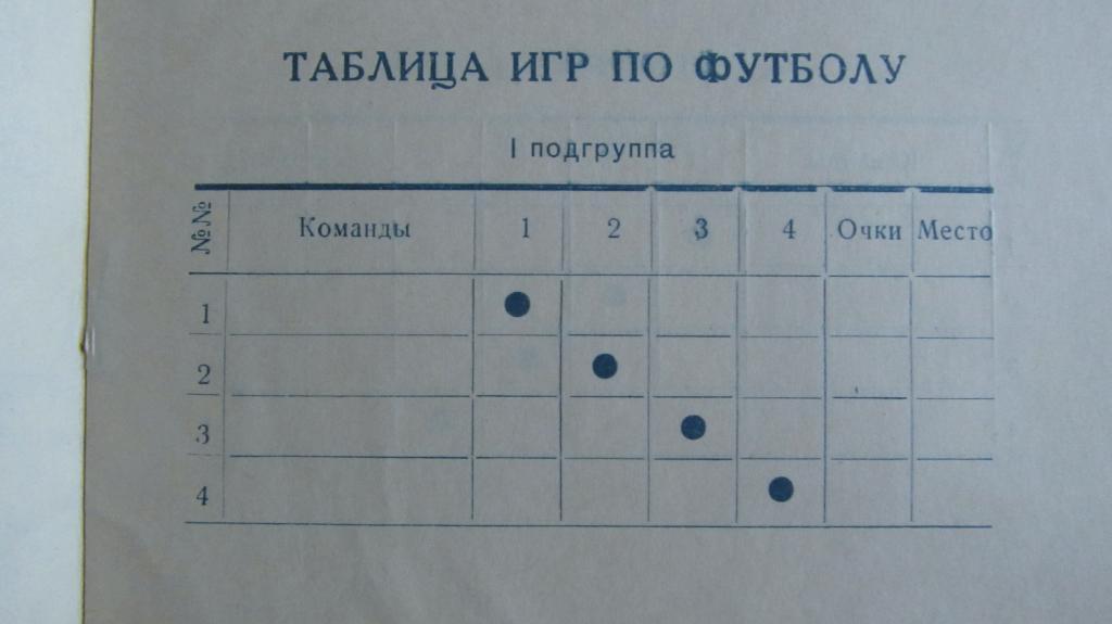 Билет участника зональной спартакиады 1964г. Урала, Сибири и Дальнего Востока. 2