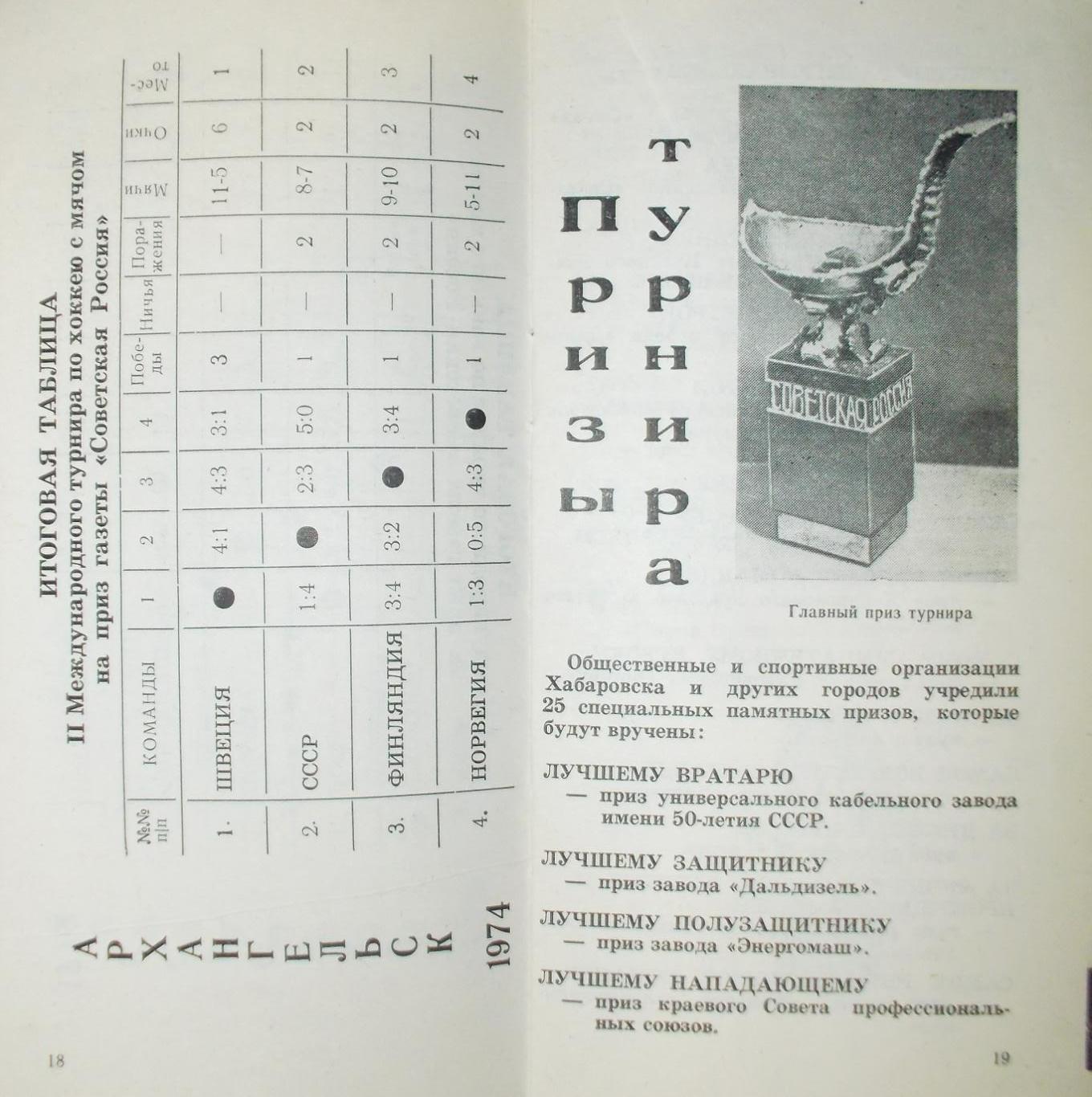 Приз газеты Советская Россия по х\м, Хабаровск 1976 + атрибутика турнира. 2