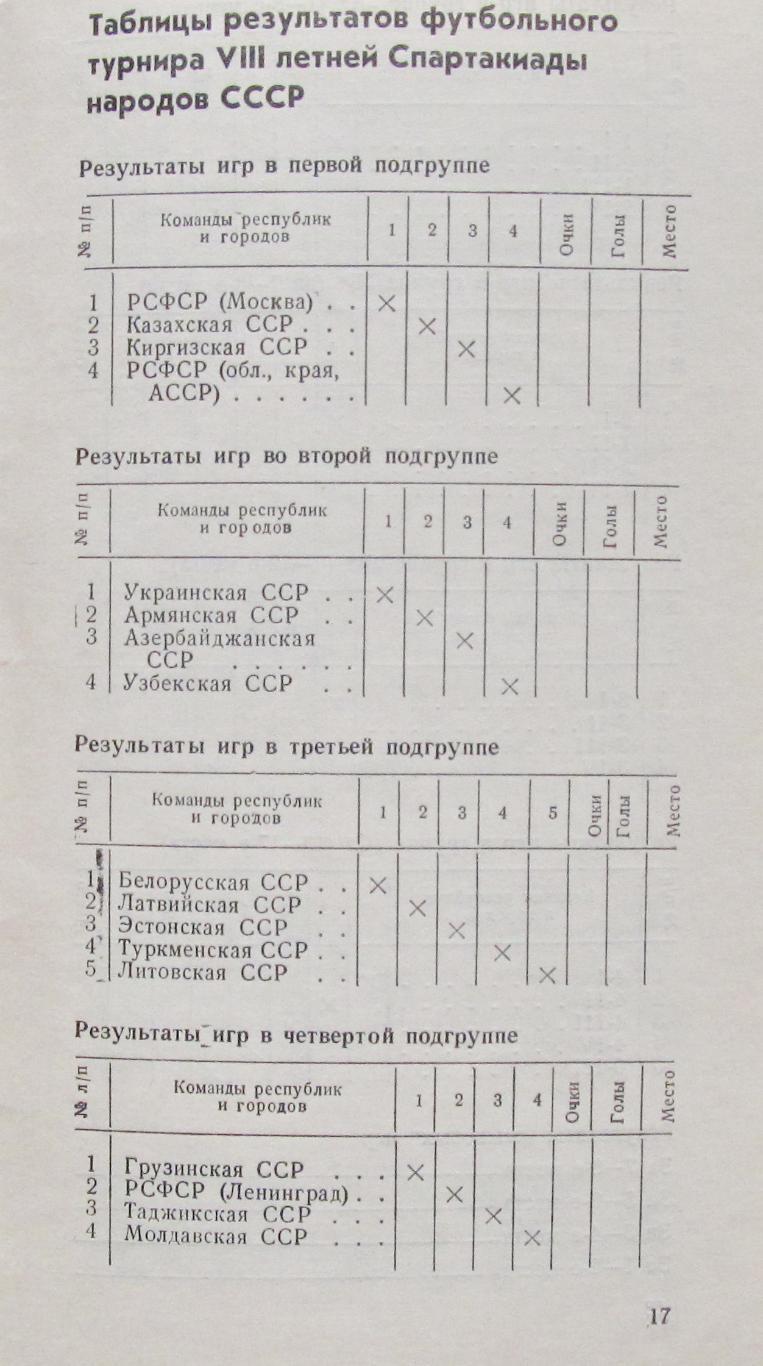 Футбол. VIII Спартакиада народов СССР, Москва, 16 июля-4 августа 1983 год. 1