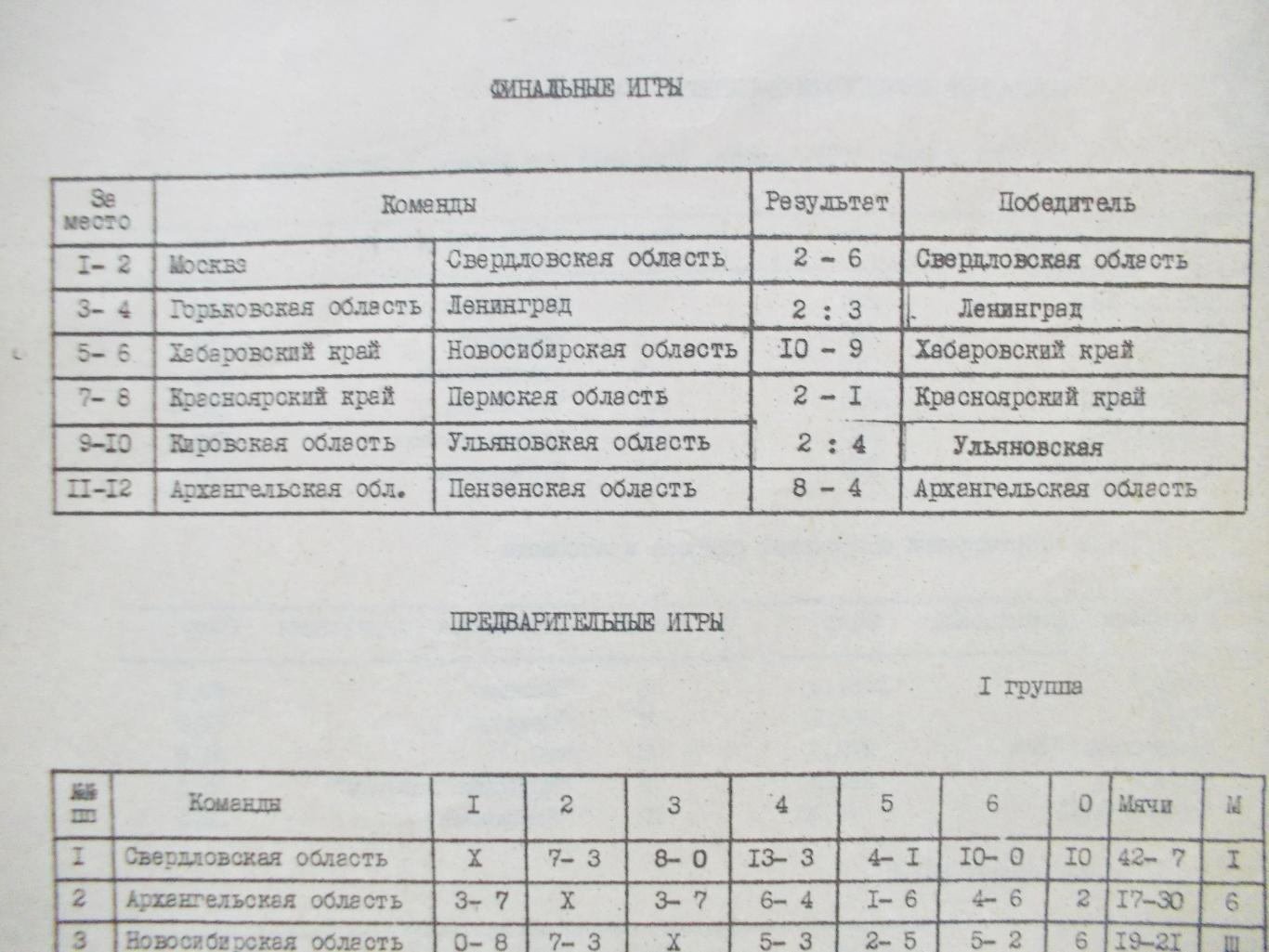 Программа-отчет зимняя спартакиада народов РСФСР. Х/м, Березники, 1985 год. 1