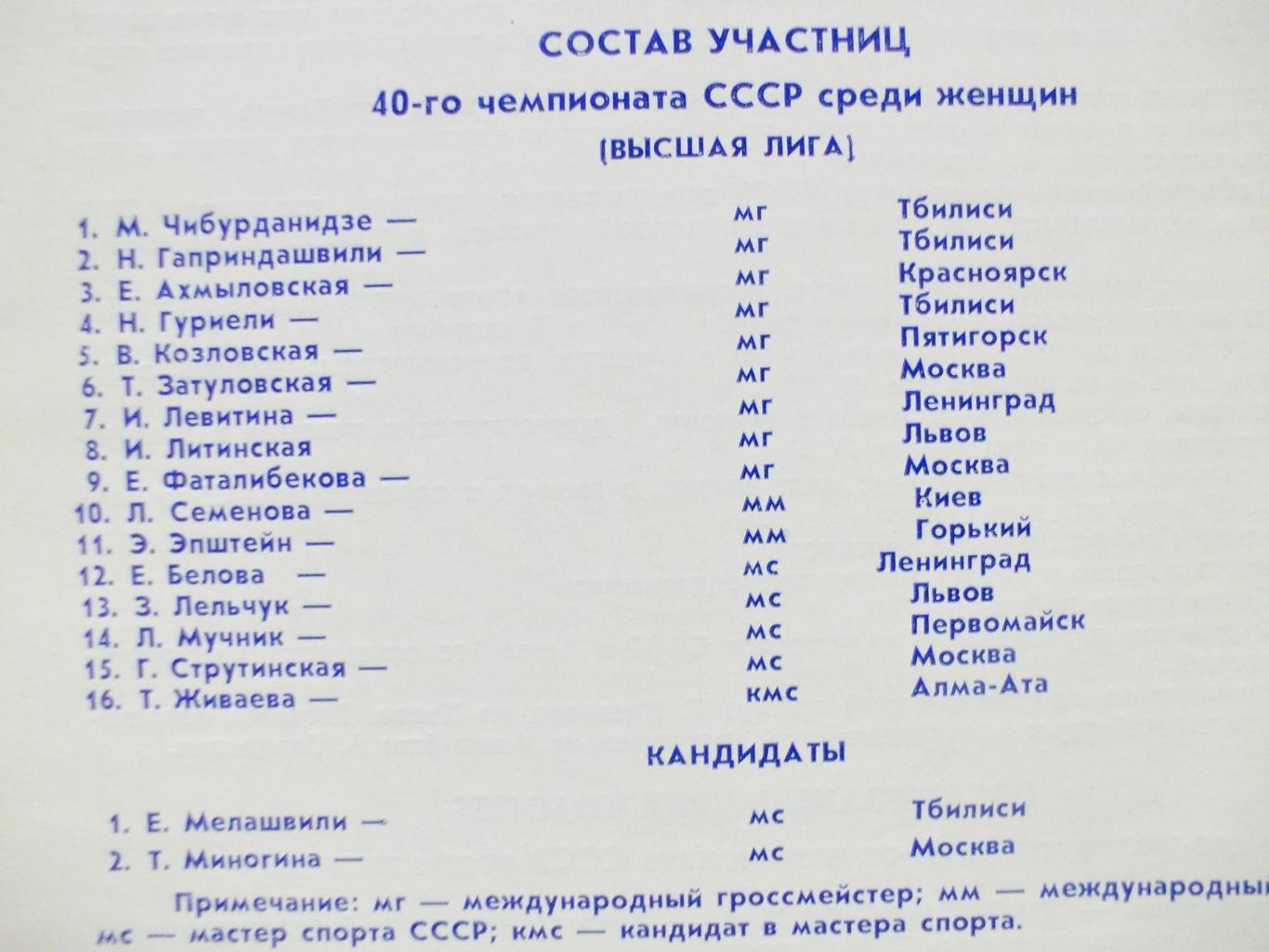 46-й чемпионат СССР по шахматам среди женщин. Алма-Ата, 1981 год. 1