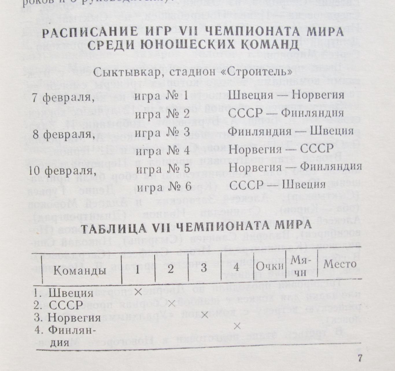 Хоккей с мячом . Чемпионат мира среди юношей, Сыктывкар,1991 1