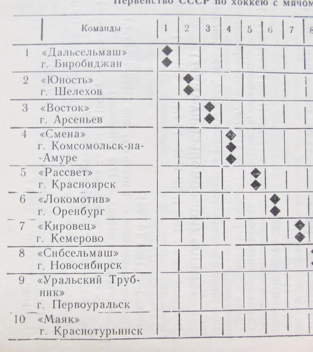 Хоккей с мячом. Арсеньев, 1987-1988 1