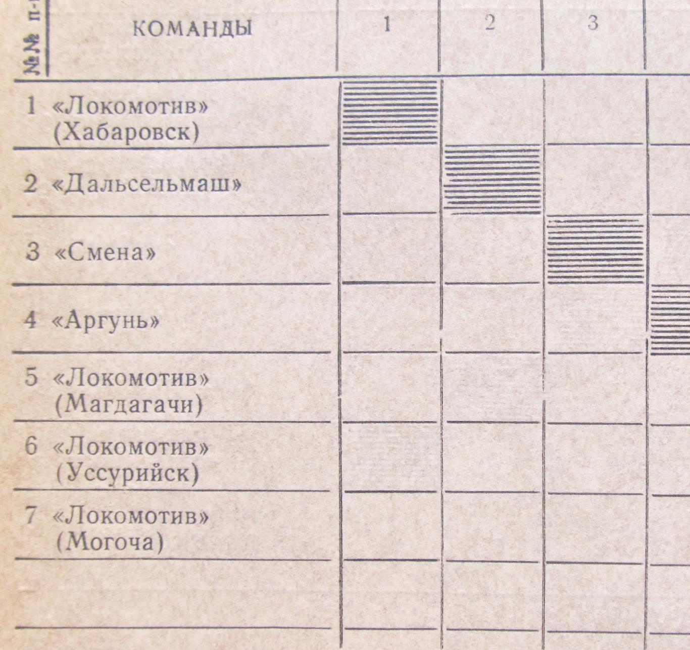 Хоккей с мячом. Смена Комсомольск-на-Амуре, 1979-1980 3