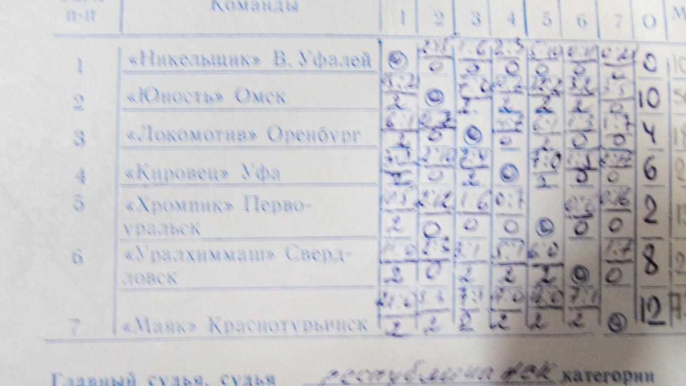 Билет участника. Хоккей с мячом, Краснотурьинск, 1983. 1