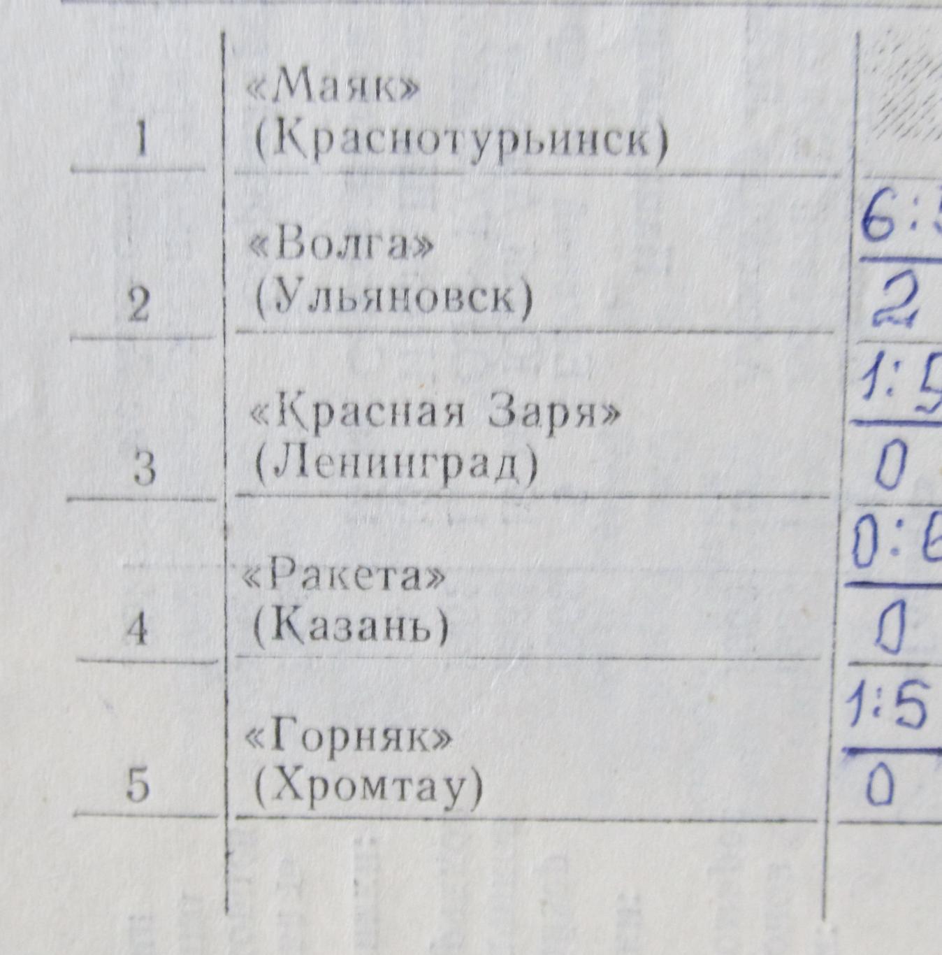 Краснотурьинск. Кубок СССР среди команд 1 лиги. 13-18 ноября 1990 1