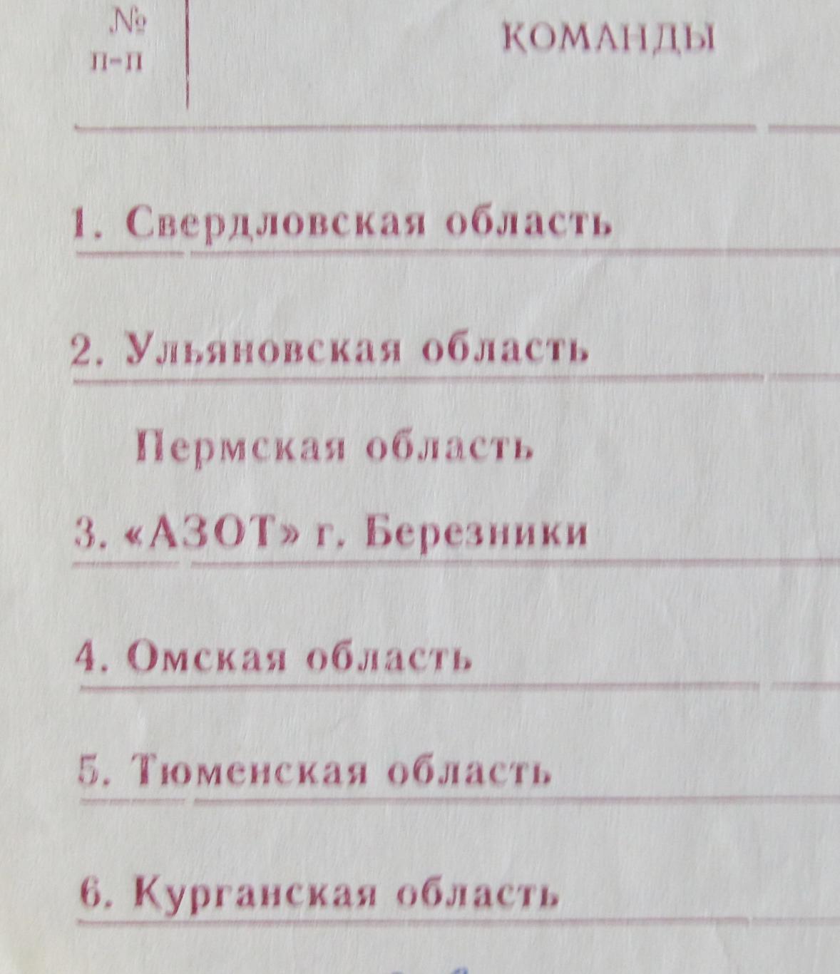 Первенство СССР по х/м. Вторая лига, класс А., 1986 год. 1