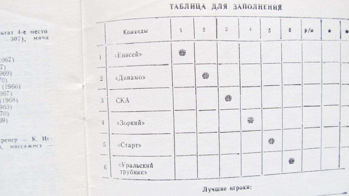 Всесоюзный турнир. Первоуральск, 1988 1