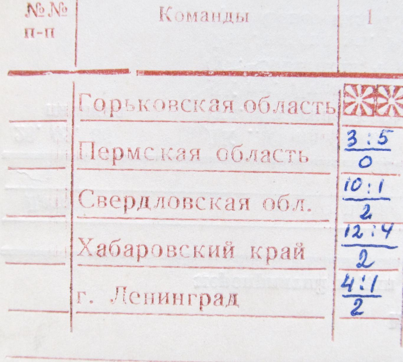 VI зимняя спартакиада народов СССР по х/м. Черногорск, 1986 1