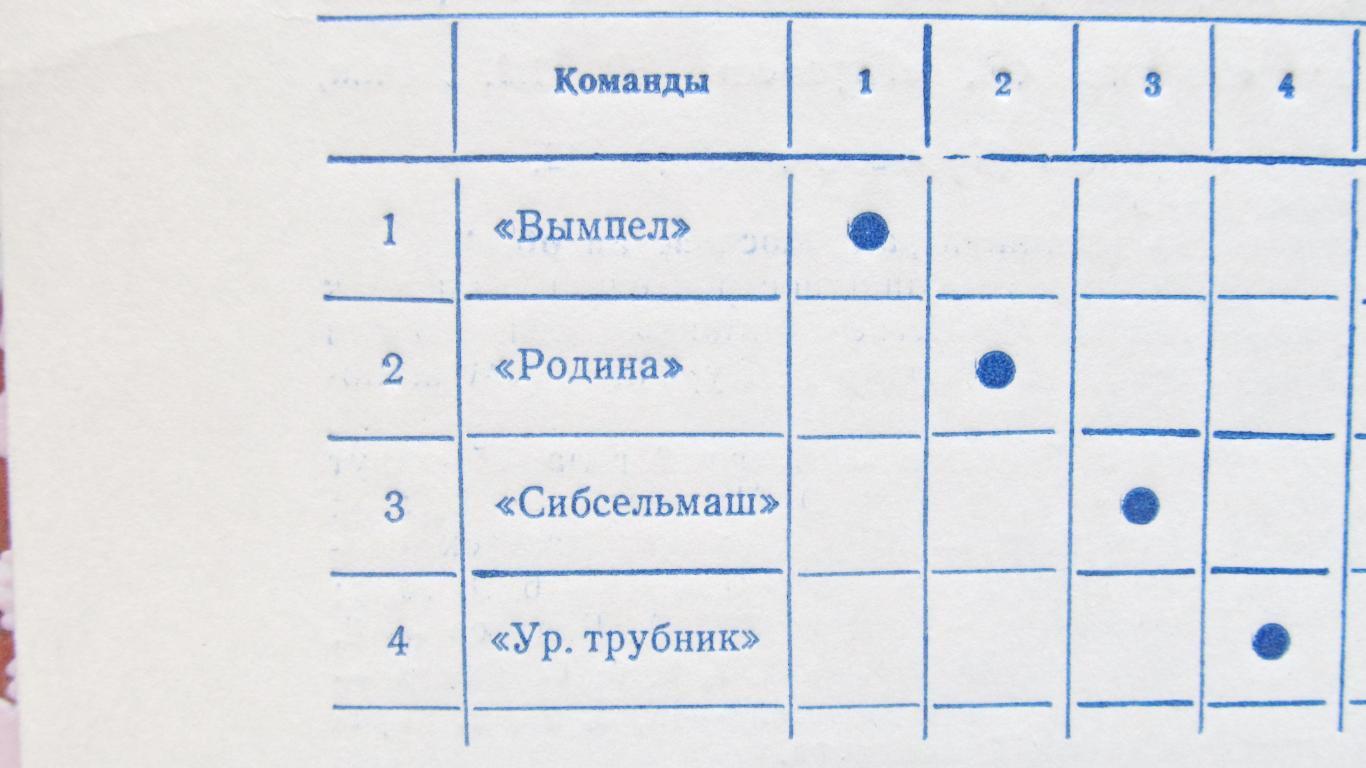 Финальный турнир РСФСР по х/м. Юниоры,Первоуральск 11-14.2.1988 1