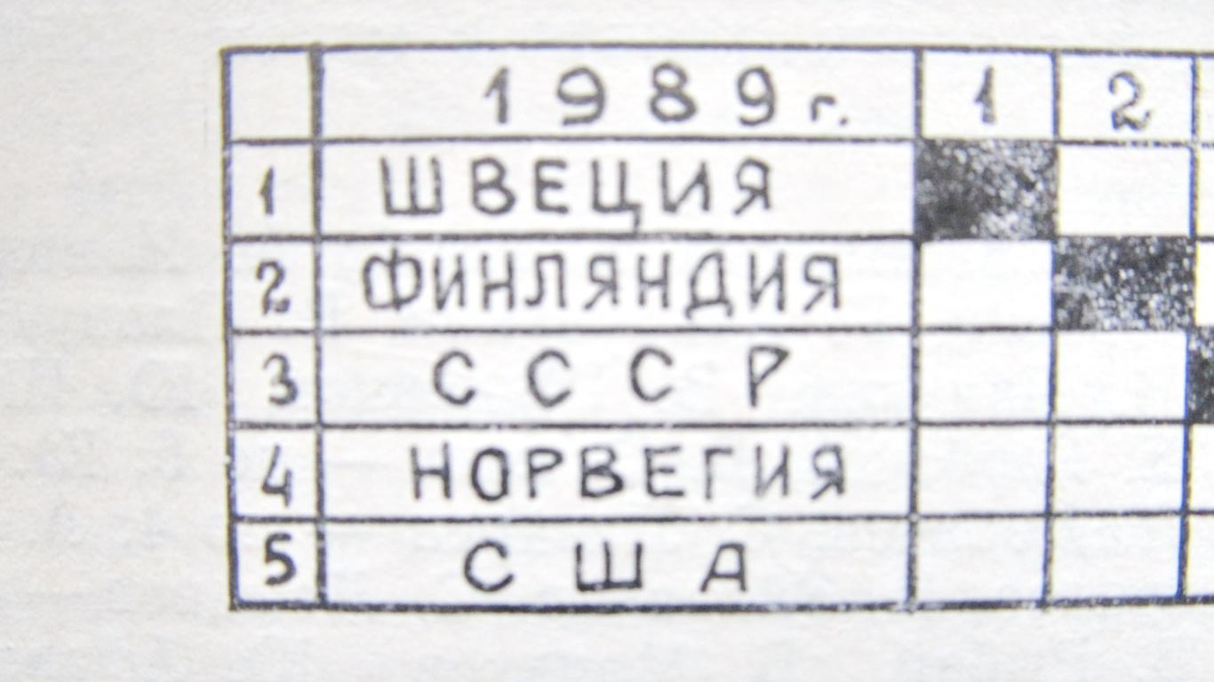 Чемпионат мира по хоккею с мячом. Москва, 1989 1