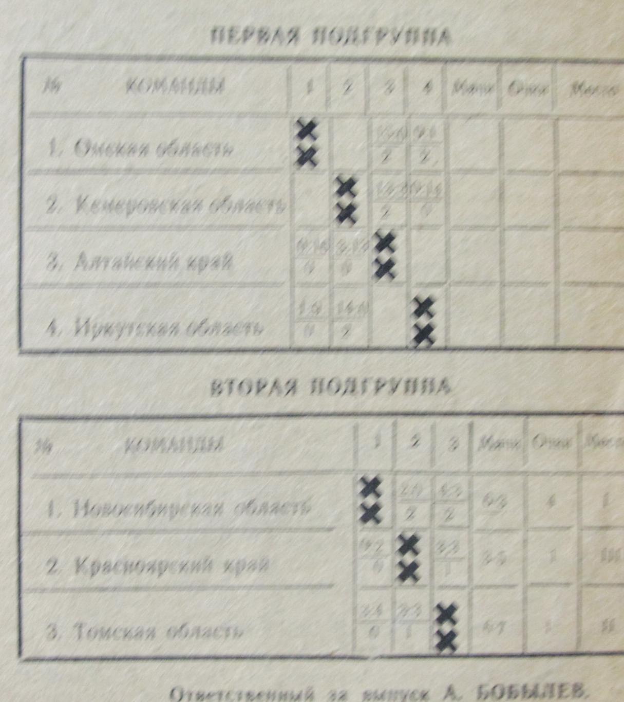 Финал Первенства РСФСР, Сибирская зона. Омск, 1971 1