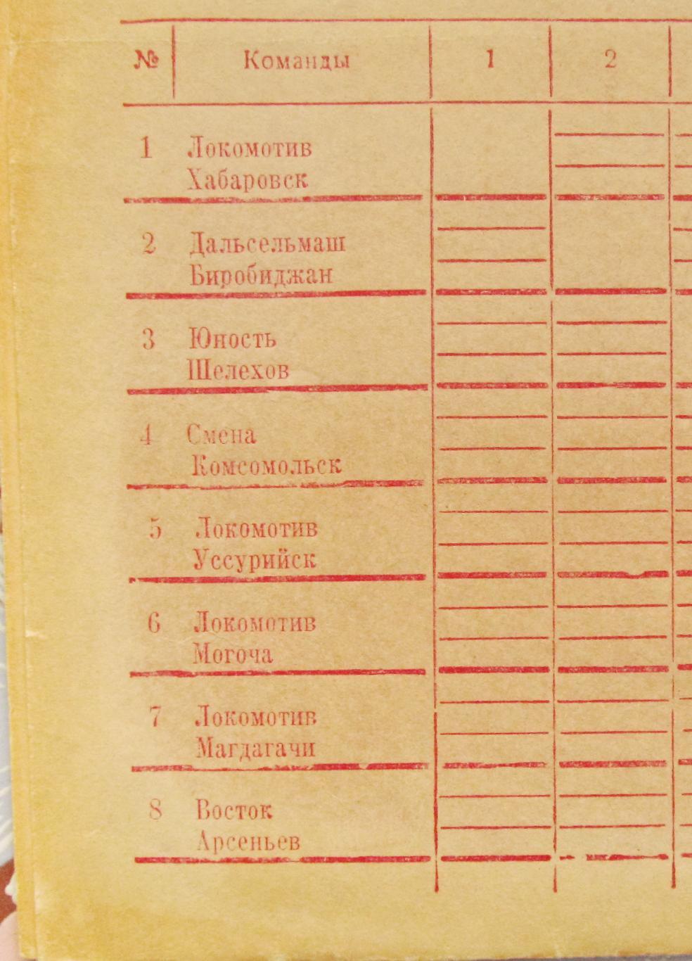 Чемпионат СССР по х/м. Кл.А, Первая группа, 4-я подгруппа. 1983-1984 1