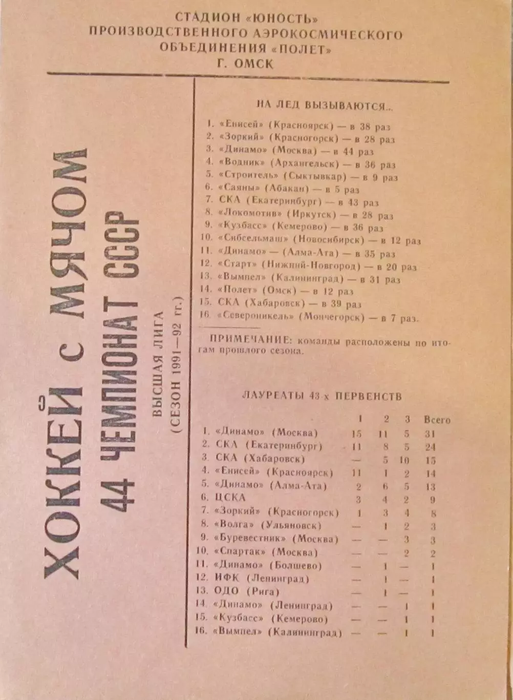 Хоккей с мячом. Сезон 1991-1992, Омск.