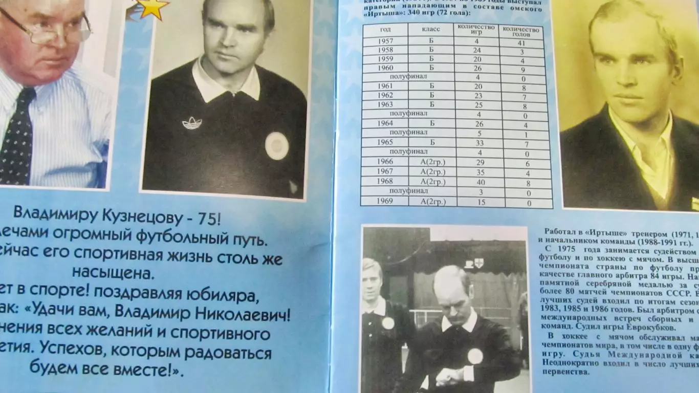Футбол. Владимиру Кузнецову 75 лет. Омск. 1