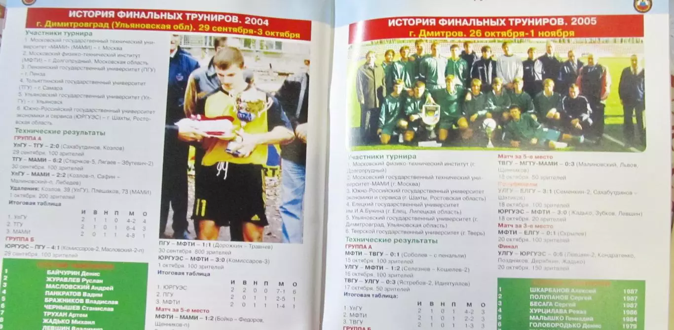 Турнир П-во России по футболу среди студентов. Финал, Е/бург 2008. 4