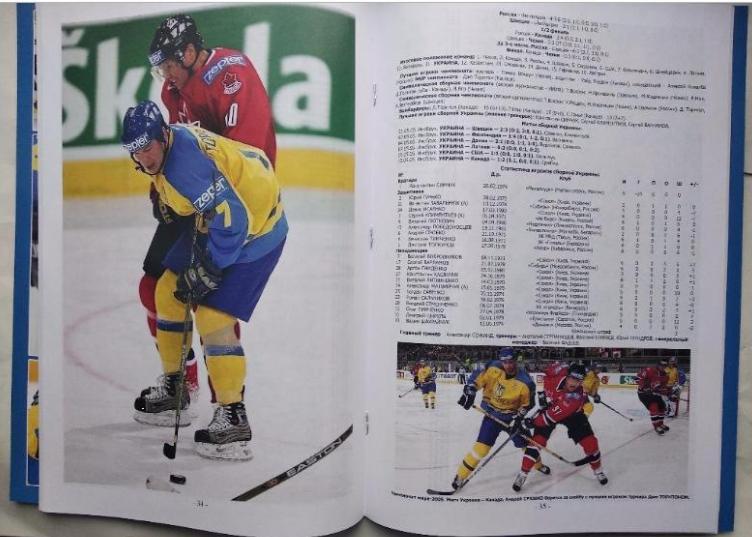хоккей - Сборная Украины на Чемпионатах Мира 1993-2018 1