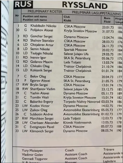 Хоккей официальная программа - Чемпионат Мира 1993 U20 Швеция /уч. сб. России/. 2