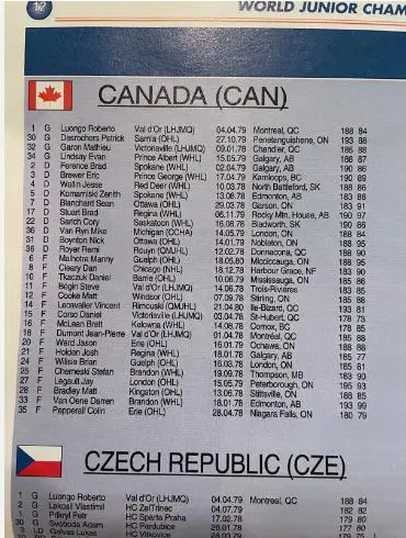 Официальная программа Чемпионат Мира 1998 U20 Финляндия /уч. Казахстан, Россия/ 2