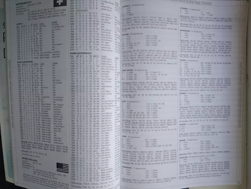 Хоккей официальный Media Guide IIHF чемпионат Мира 2009 Швейцария. 1