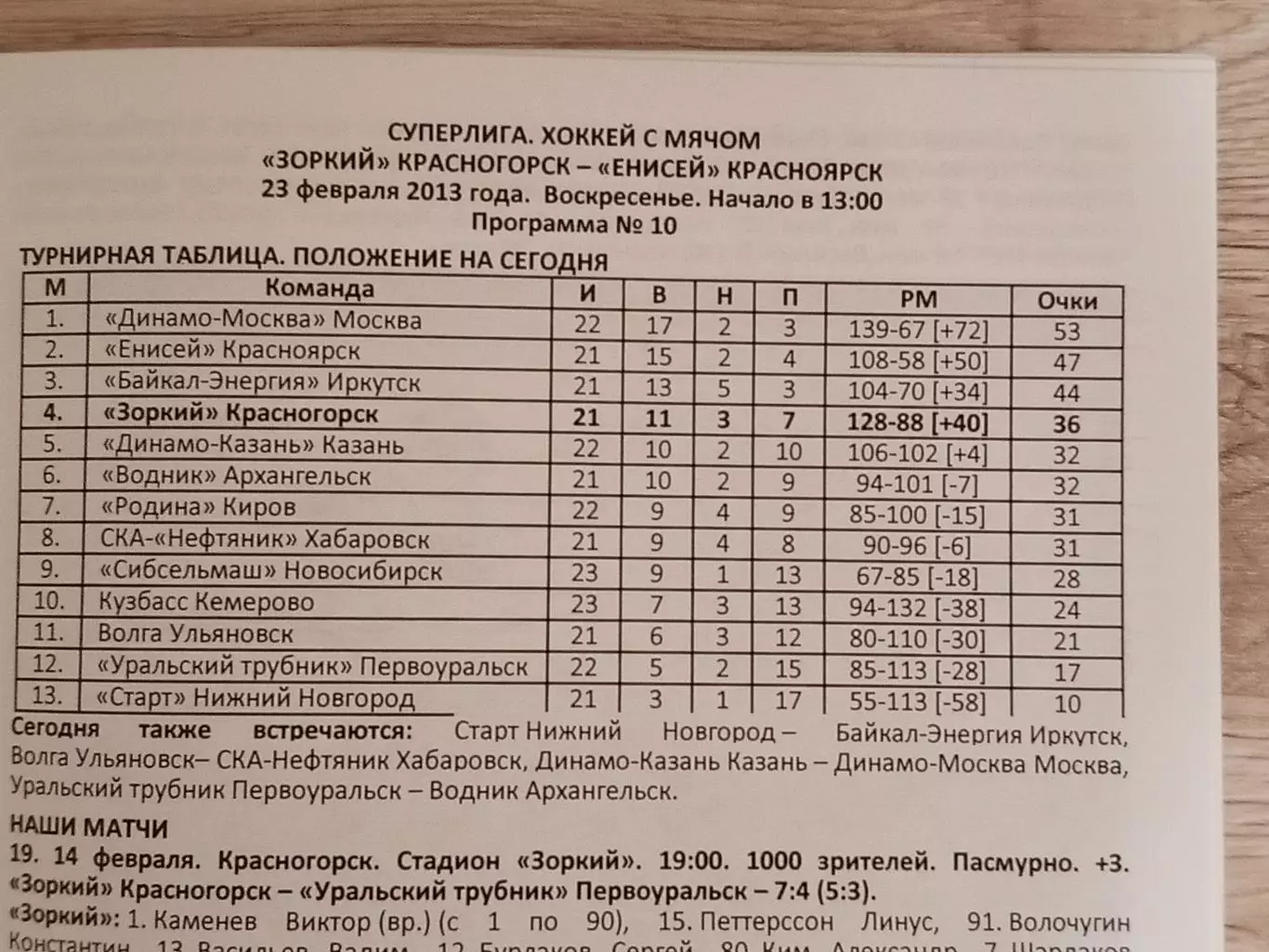 Зоркий Красногорск - Енисей Красноярск. 23 февраля 2013 года. 1