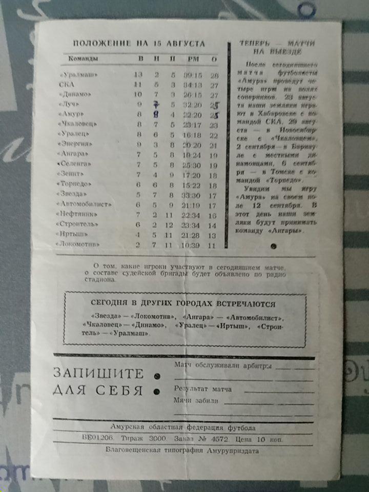 Амур Благовещенск - Луч Владивосток 15 августа 1976 года. 1