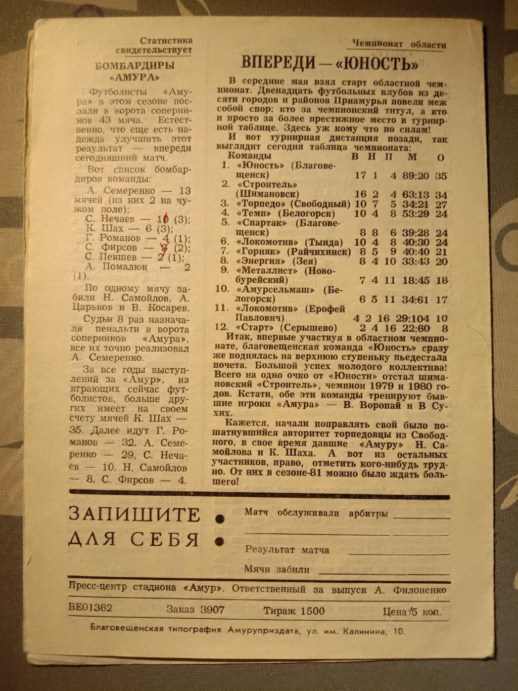 Амур Благовещенск - Локомотив Улан-Удэ. 15 октября 1981 года. 1