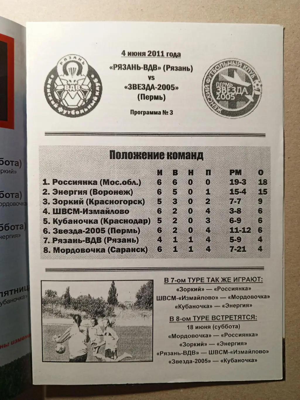 Рязань - Звезда-2005 Пермь. 2011 год. Женский футбол. 1