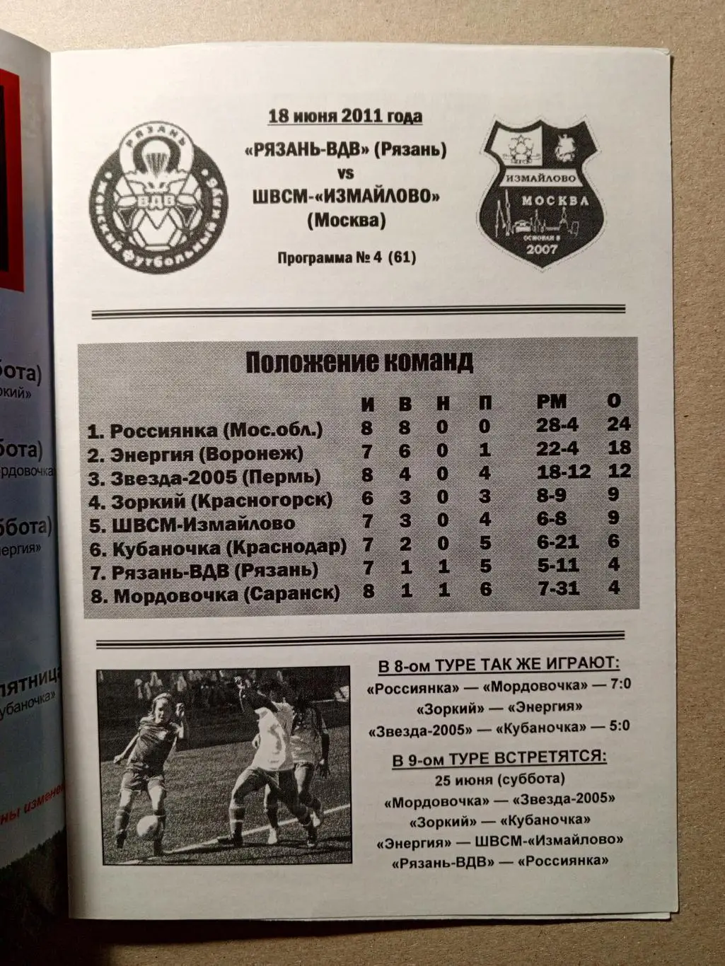 Рязань - ШВСМ Измайлово Москва. 2011 год. Женский футбол. 1